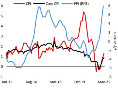 世界银行上调2025年中国经济增速预期：展望新增长动力