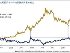 金银比跌破70：市场预警信号显现