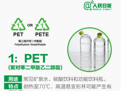 温度超65℃塑料外卖盒会释放有害物质